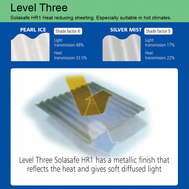 Ampelite Solasafe Lvl3 Range