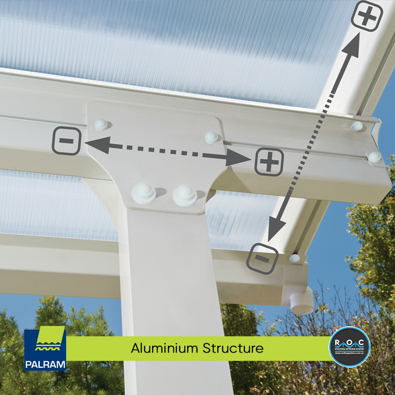 Feria 4000 Diy Pergola Kit Aluminium Structure
