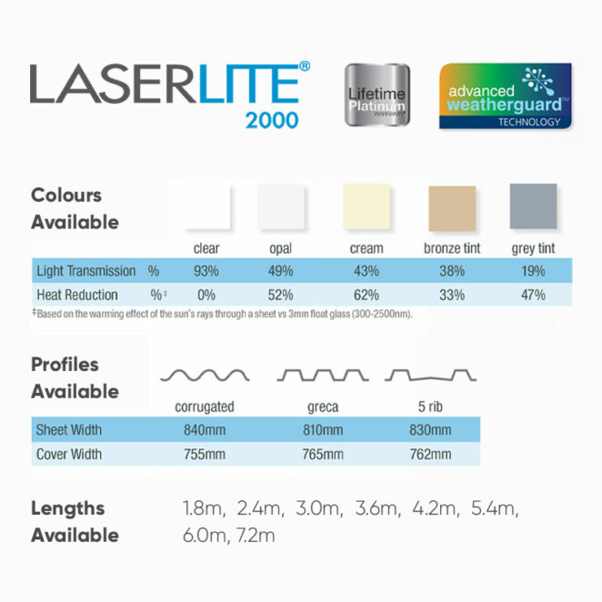 Laserlite 2000 Performance