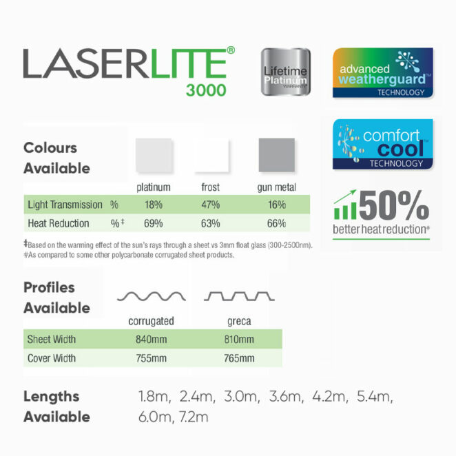 L3000 Performance