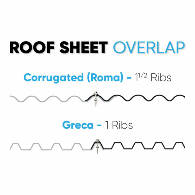 Roofsheet Overlap