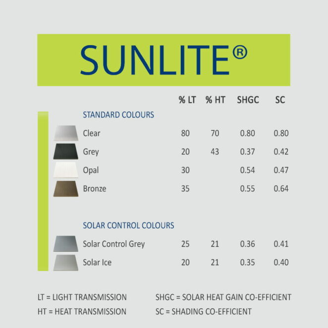 Sunlite Figs