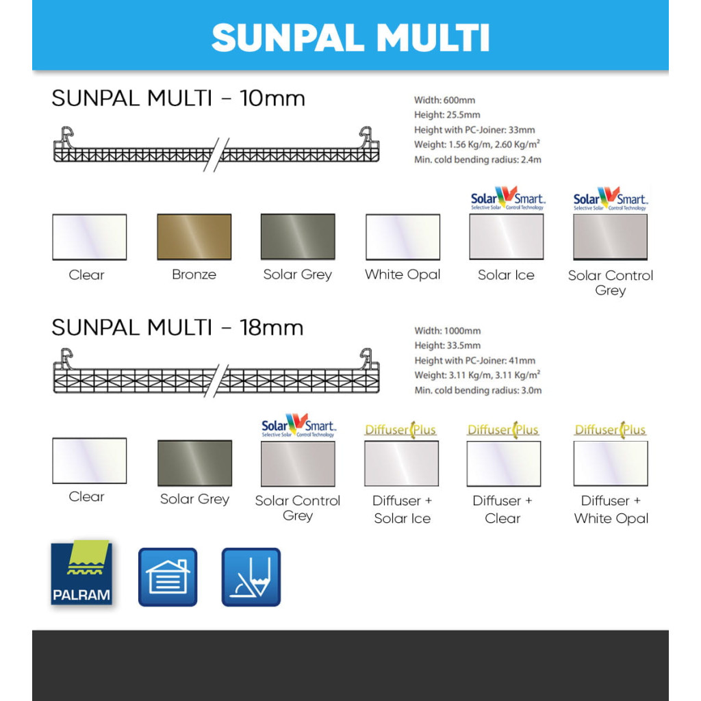 Sunapl Info Popup