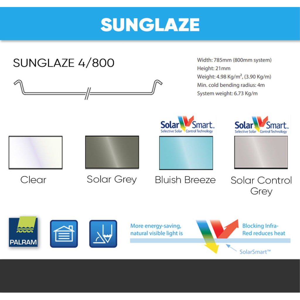 Sunglaze Info Pop Up