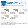 Sunsky 2001 Performance