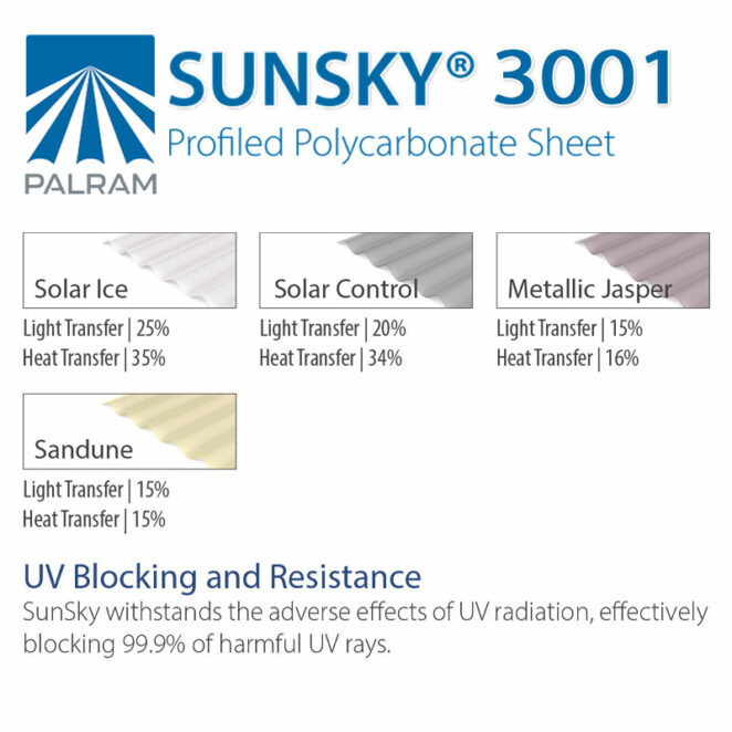 Sunsky 3001 Perfromance