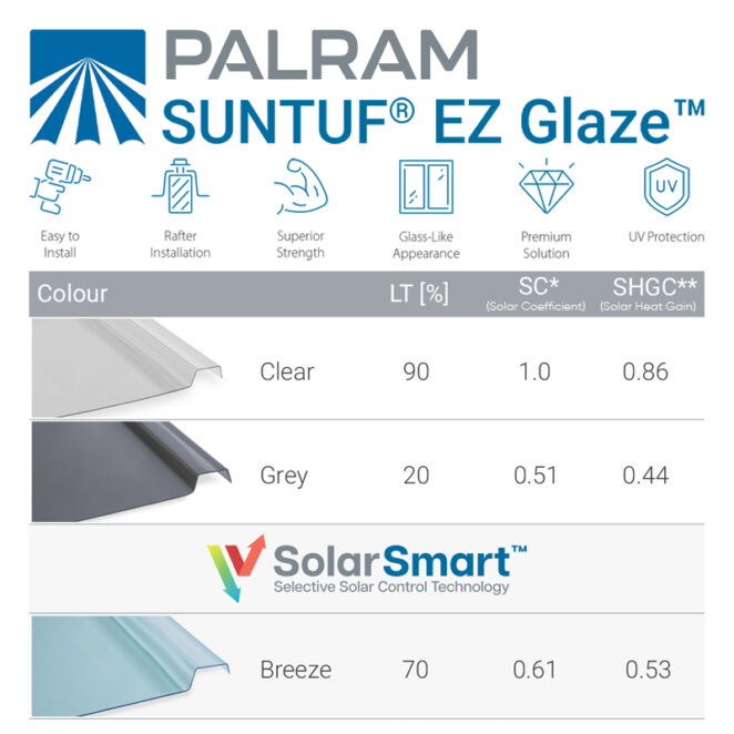 Suntuf Ez Glaze Range