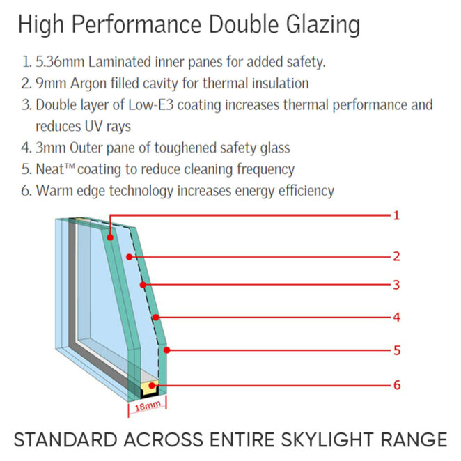 Velux Glazing