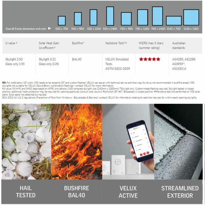 Velux Vss Info