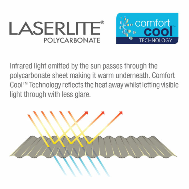 Laserlite Comfort Cool