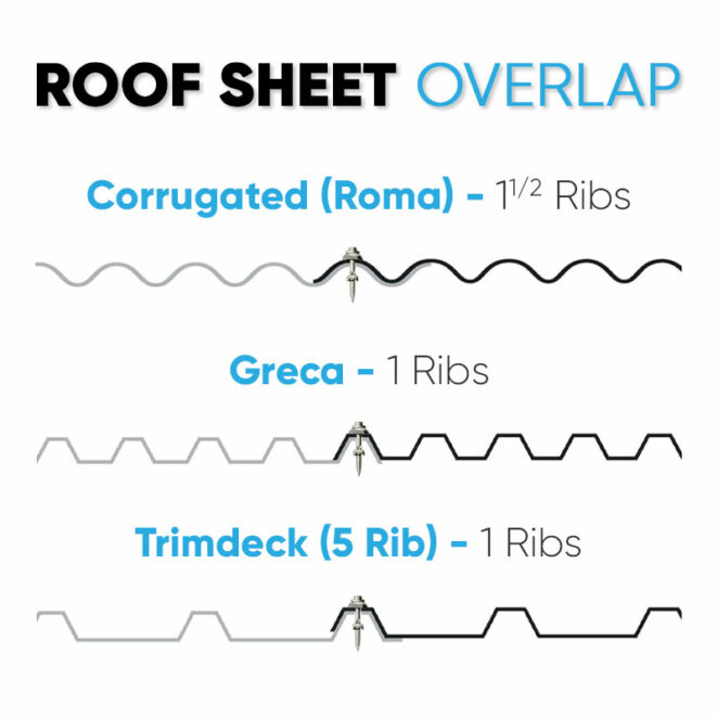 Roofsheet Overlap