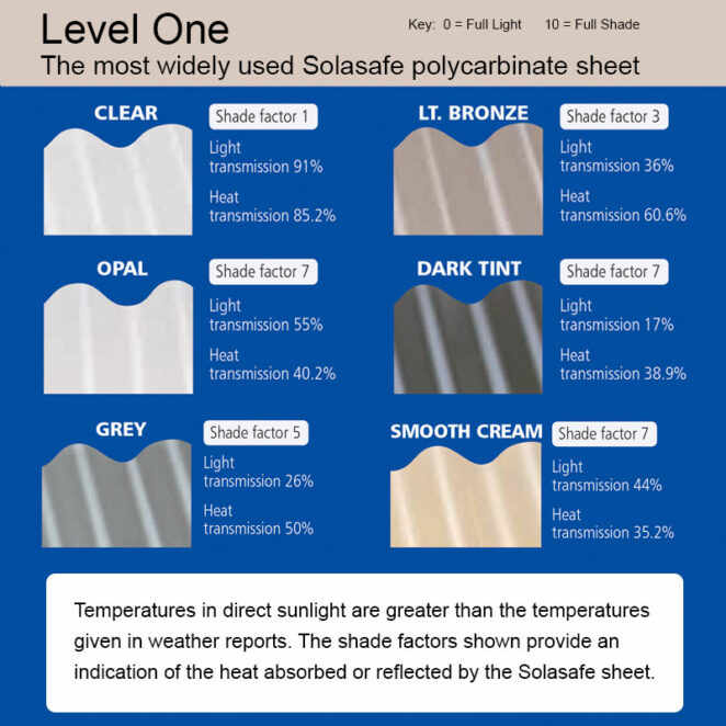 Ampelite Solasafe Lvl1 Range 1.jpg