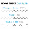 Roofsheet Overlap.jpg